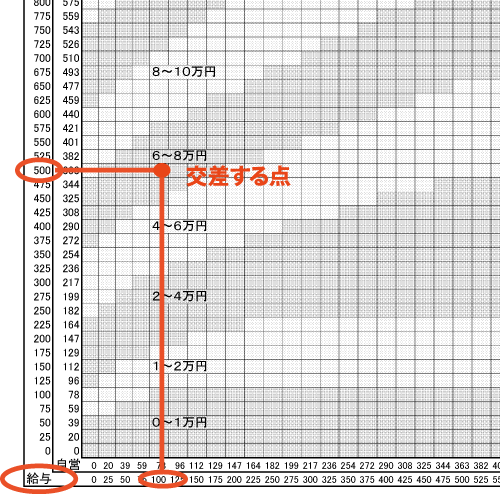 養育費算定表・額