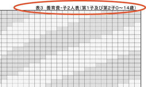 養育費算定表・子の人数